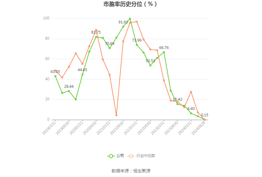 中马传动：预计2025年净利润亏损540万元至800万元 同比由盈转亏