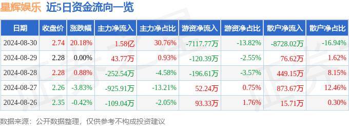 🌸襄阳日报【2024澳门天天彩免费正版资料】_乔杰立娱乐：引领娱乐新风尚的业界翘楚