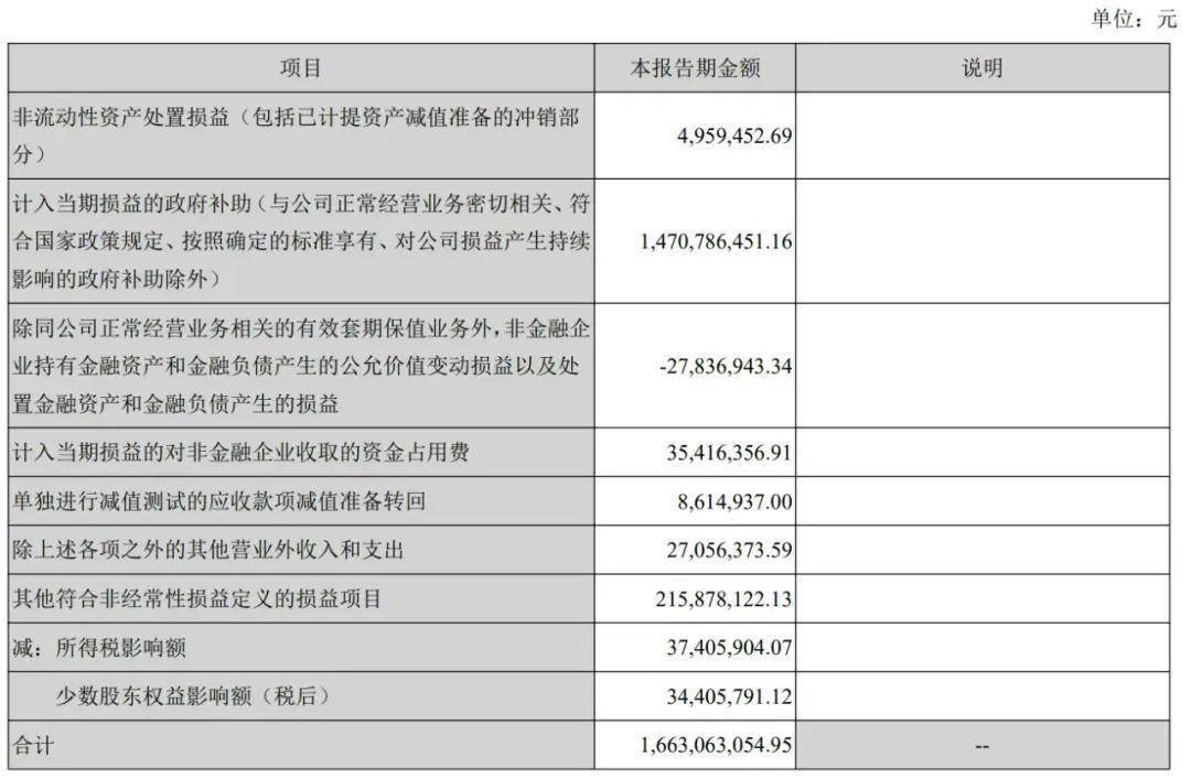 长安汽车上半年营收767亿:净利28亿同比降63% 阿维塔亏1.4亿-长安汽车2020业绩预告