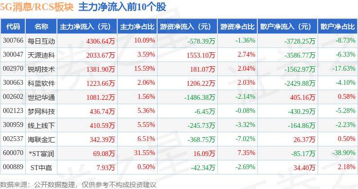 🌸绿色中国网络电视 【新澳今晚开什么号码】|当红齐天携手中国移动、高通、中兴及小米 全球首发5G-A毫米波融合XR创新应用重要成果  第2张