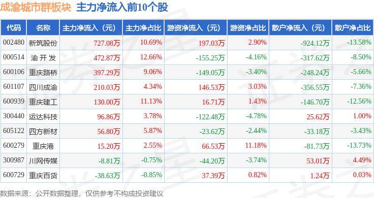 🌸趣头条【香港二四六开奖免费资料】_高洪波：推进高质量发展区建设，构筑现代化新兴城市