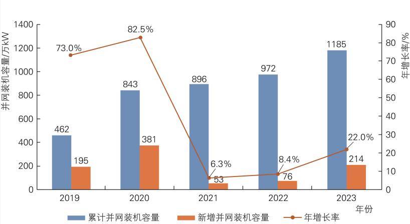 关注 青海省清洁能源发展报告2023年度正式印发(图7)