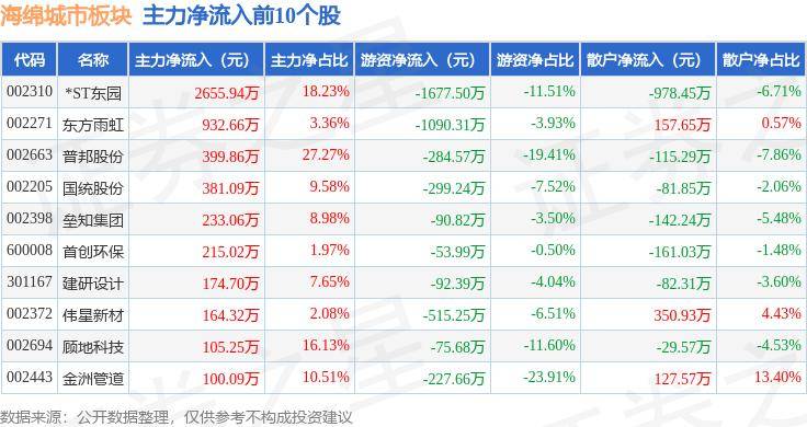 🌸【494949澳门今晚开什么】🌸_地产周刊丨如何破解城市更新难题