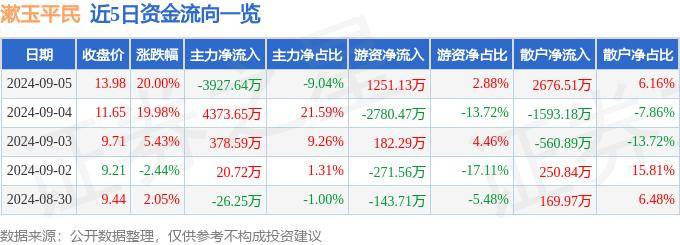 平凉日报🌸澳门一肖一码100%精准王中王🌸|6月18日嘉实港股互联网产业核心资产A净值0.5500元，下跌0.29%  第2张