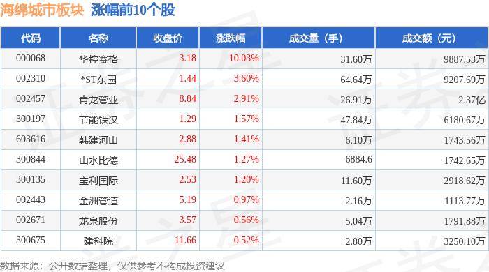 🌸经济参考网 【2024新澳门正版免费资料】_核心城市房地产市场有望趋稳 金融街等房企受益政策推动