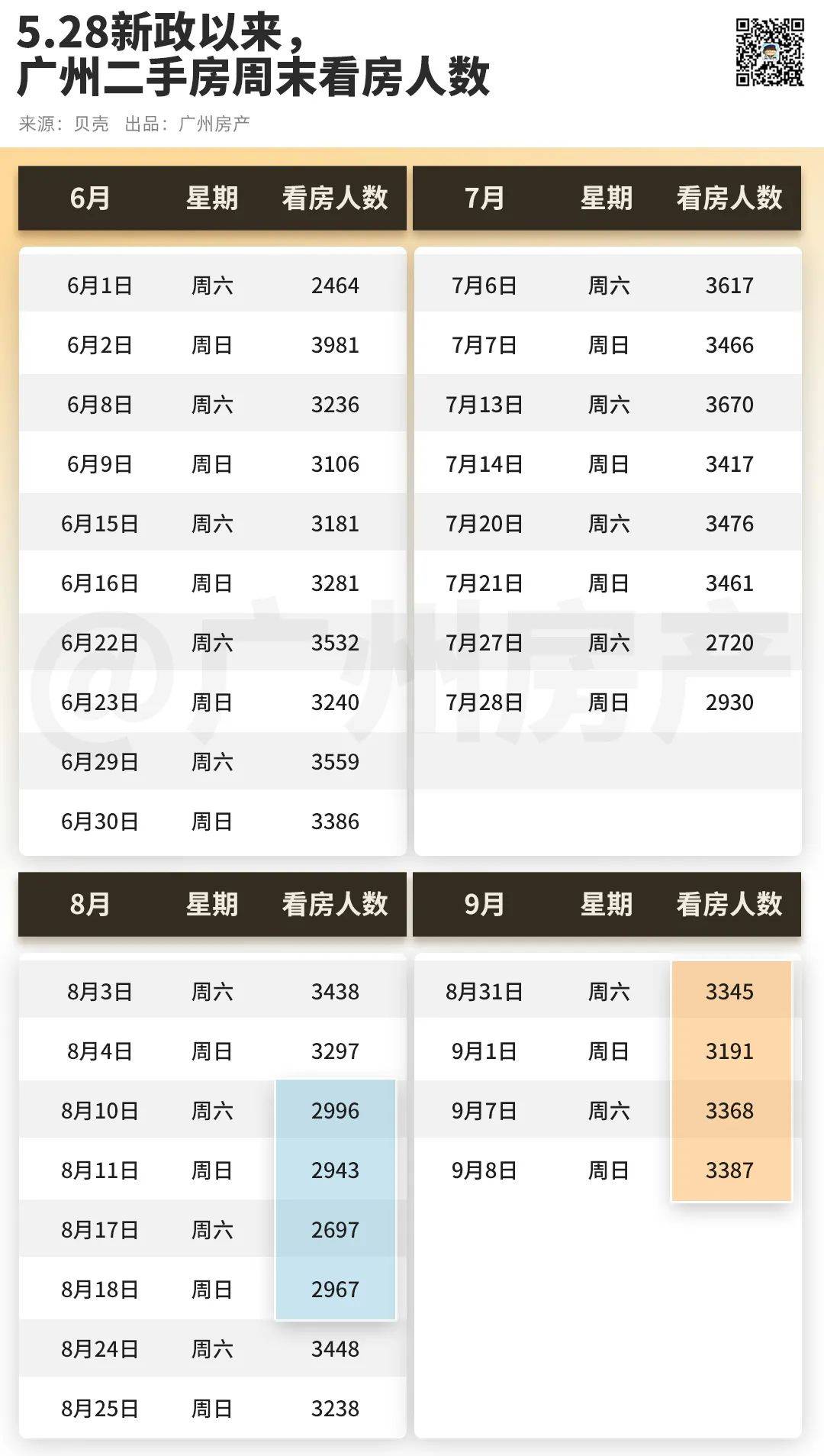 优酷视频：精准四肖选一肖-同比增31%！北京二手房8月数据出炉