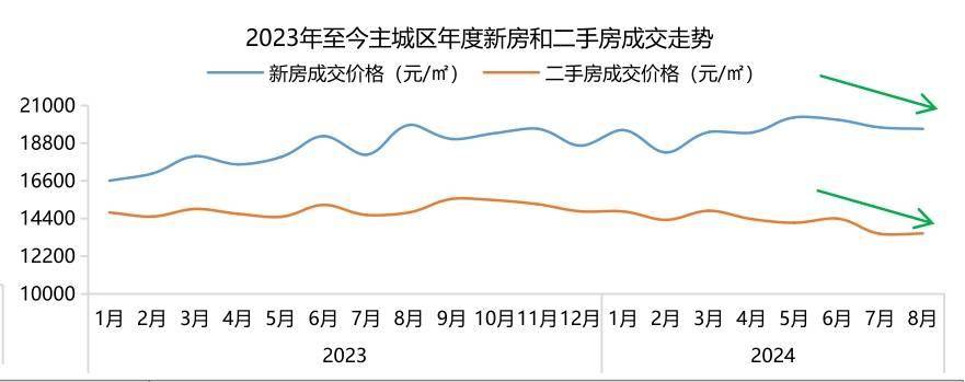 南方影视：澳门4949澳门资料论坛-杭州取消二手房限购 楼市政策进一步优化成趋势