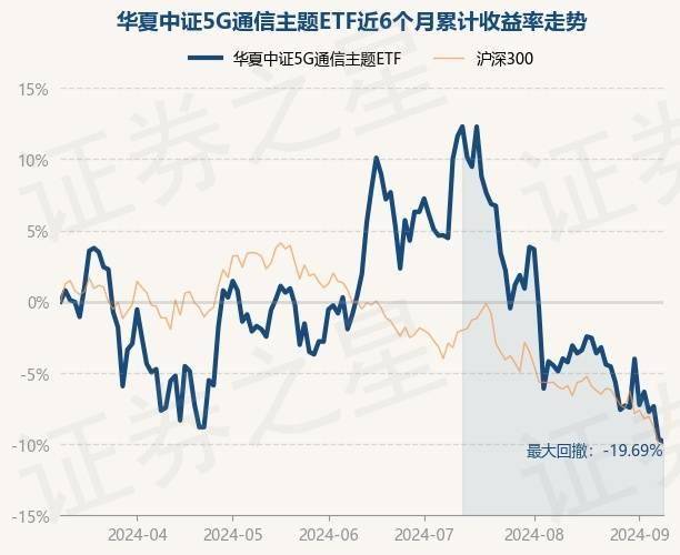 🌸红星新闻【4949澳门免费资料大全特色】|通信、电子板块走强，5G通信ETF涨超1%，AI重启攻势？