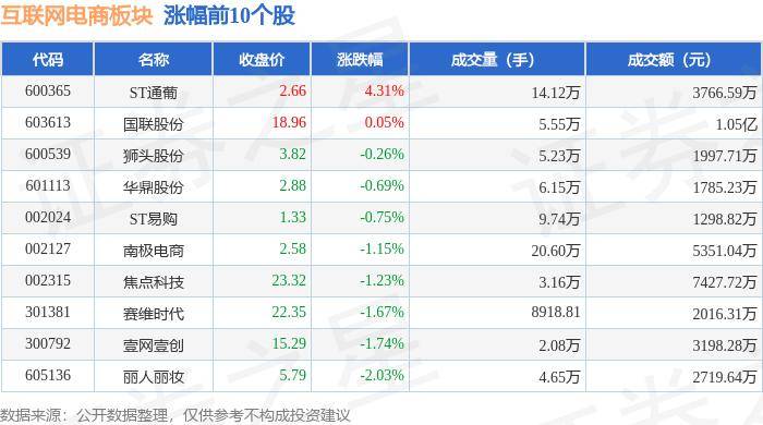 互联网电商板块9月13日跌1.67%，星徽股份领跌，主力资金净流出1.76亿元