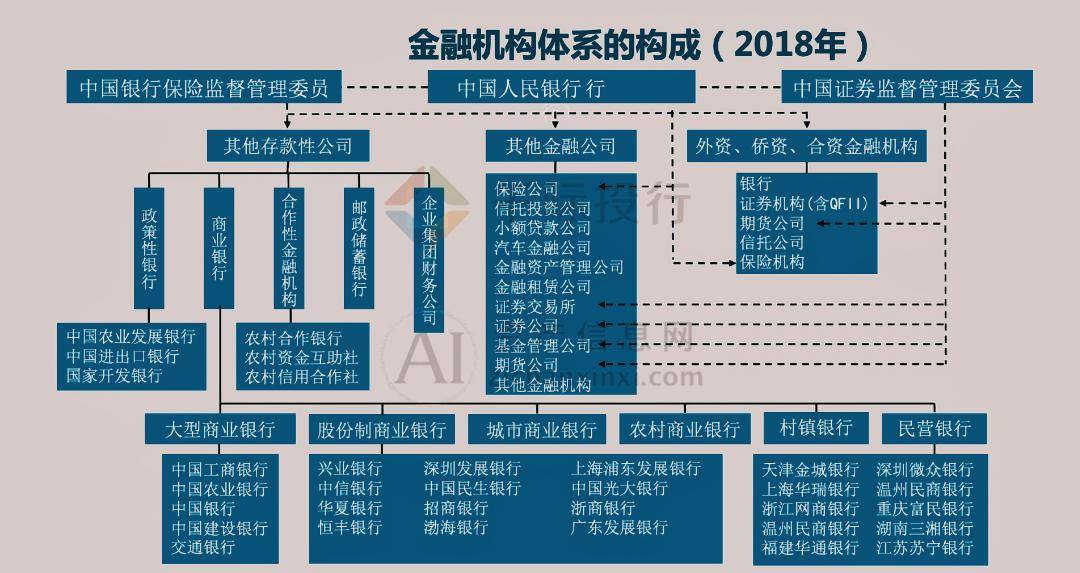 2024年中国金控集团全梳理