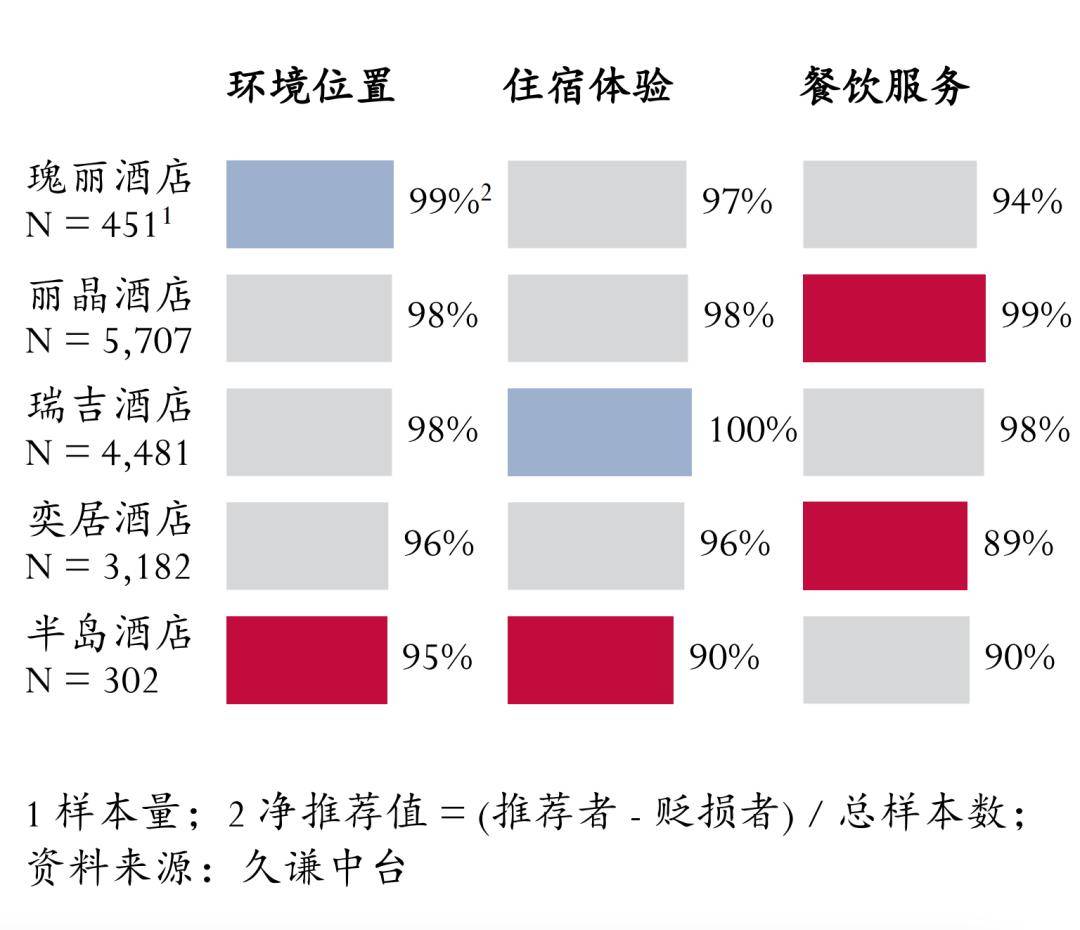 香港高端酒店TOP5｜天博体育入口用研(图1)