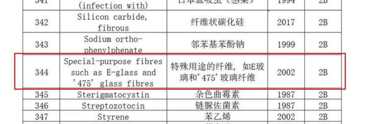 各行各业宠上天的玻璃纤维却被网友紧急叫停：会致癌的(图11)