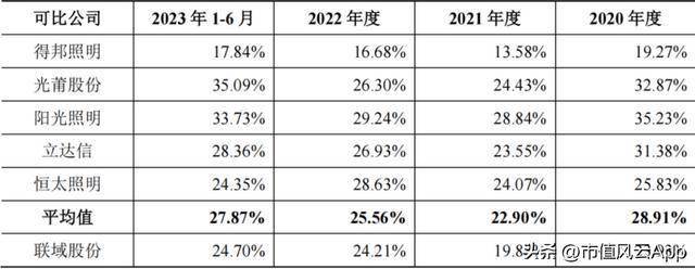 联域股份：红海中打造差异化五年营收年增27%(图18)