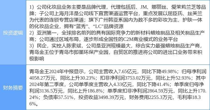 10月17日青岛金王涨停分析：化妆品，中日韩自贸区，C2M概念热股