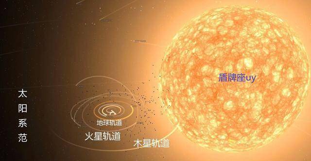 100亿个太阳放在太阳系吞掉土星已知最大恒星史蒂文森218装下(图1) 100亿个太阳放在太阳系吞掉土星已知最大恒星史蒂文森218装下(图1)