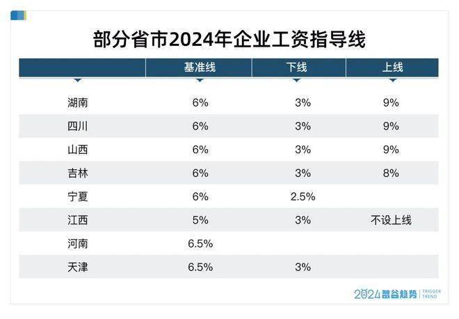 工资，要全面上涨了？三个信号意味深长