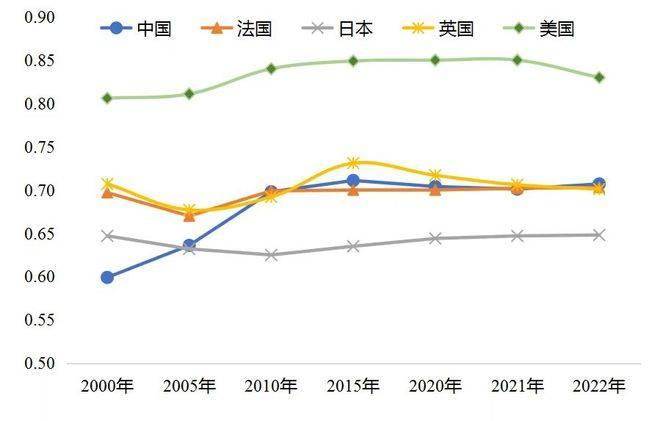 工资，要全面上涨了？三个信号意味深长