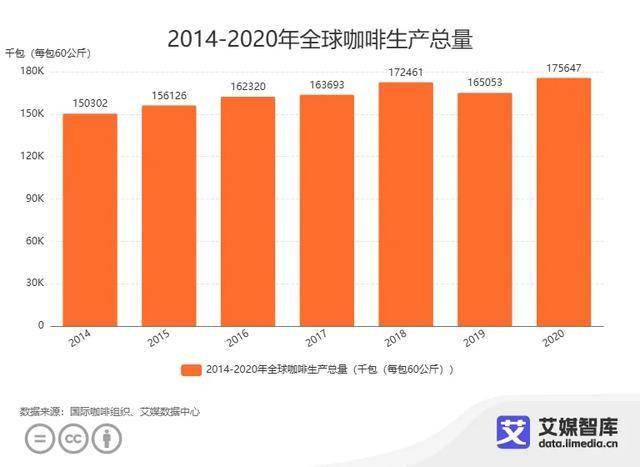 gogo体育APP2024中国咖啡连锁品牌15强榜单：下沉市场成中国咖啡行业新增长点(图1)