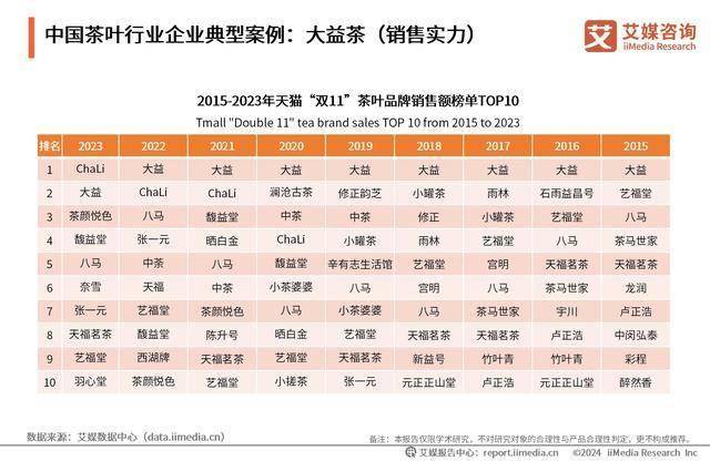 PG电子官网2024年中国茶叶行业典型案例分析：产品创新引领新茶文化潮流(图3)