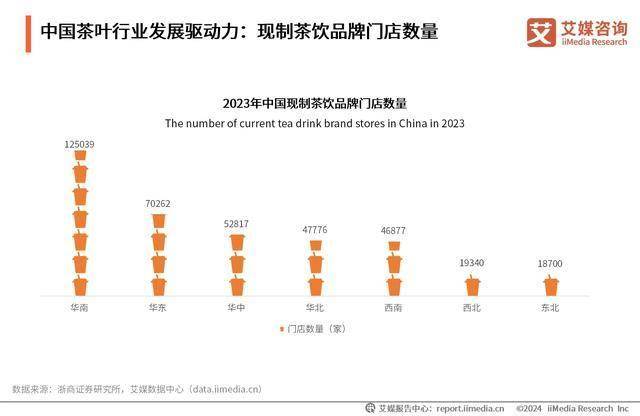 2024年中国茶叶行业分析：线上营销将成行业常态化PG电子入口(图1)