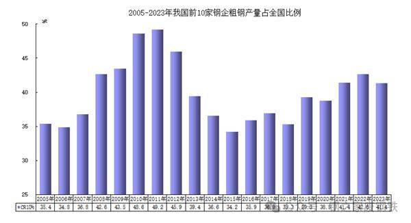 钢铁行业已经陷入产量过剩“死亡螺旋”必赢入口了吗？(图4)