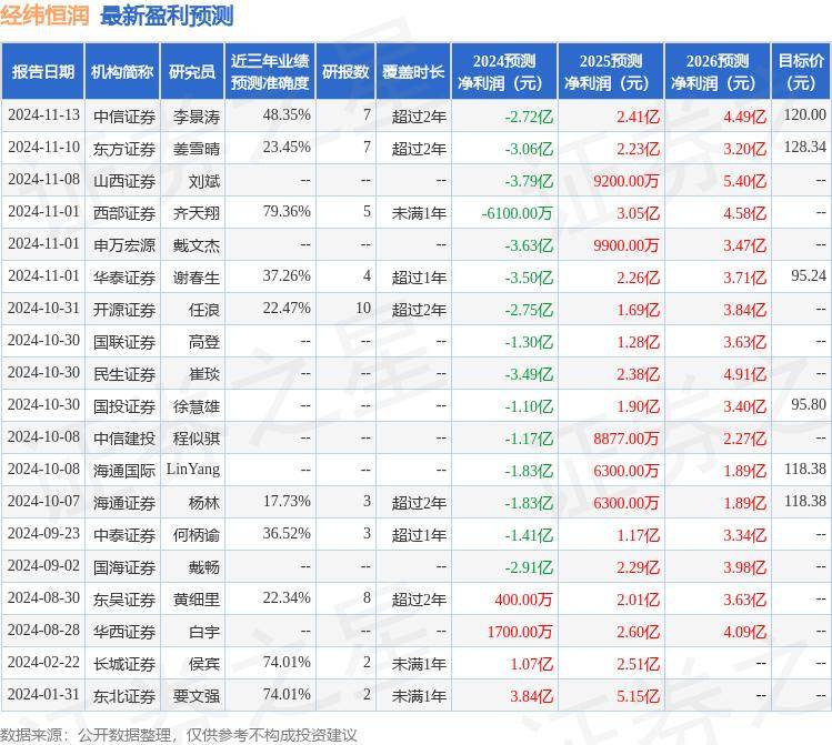 经纬恒润迎来保宁资本、德邦证券等机构联合调研聚焦智能驾驶与电子产品业务增长