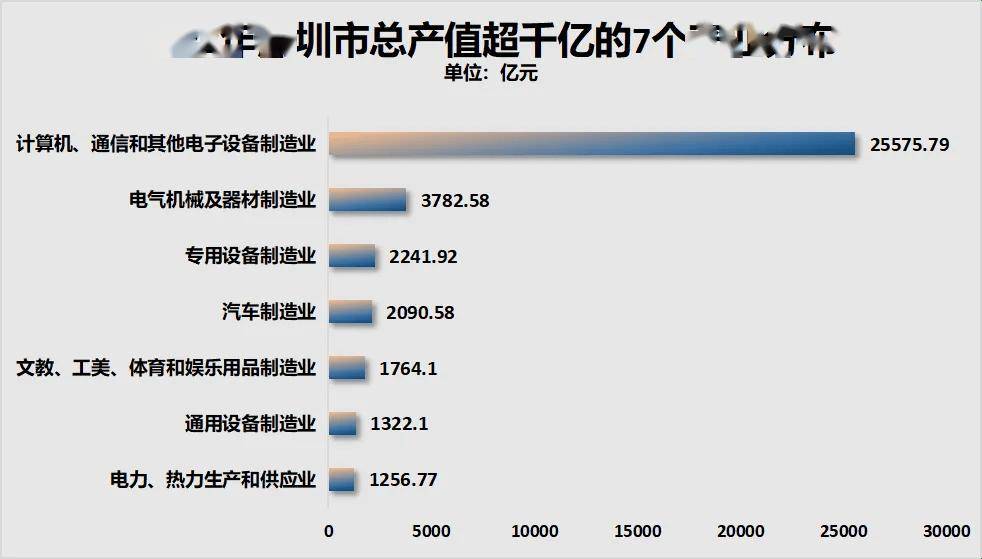 GDP唯一负增长！这个经济特区，难了