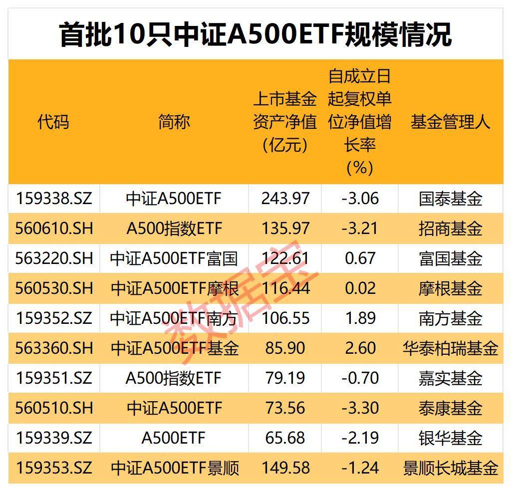 首批13只浮动费率基金火速成立 整体规模已超百亿元
