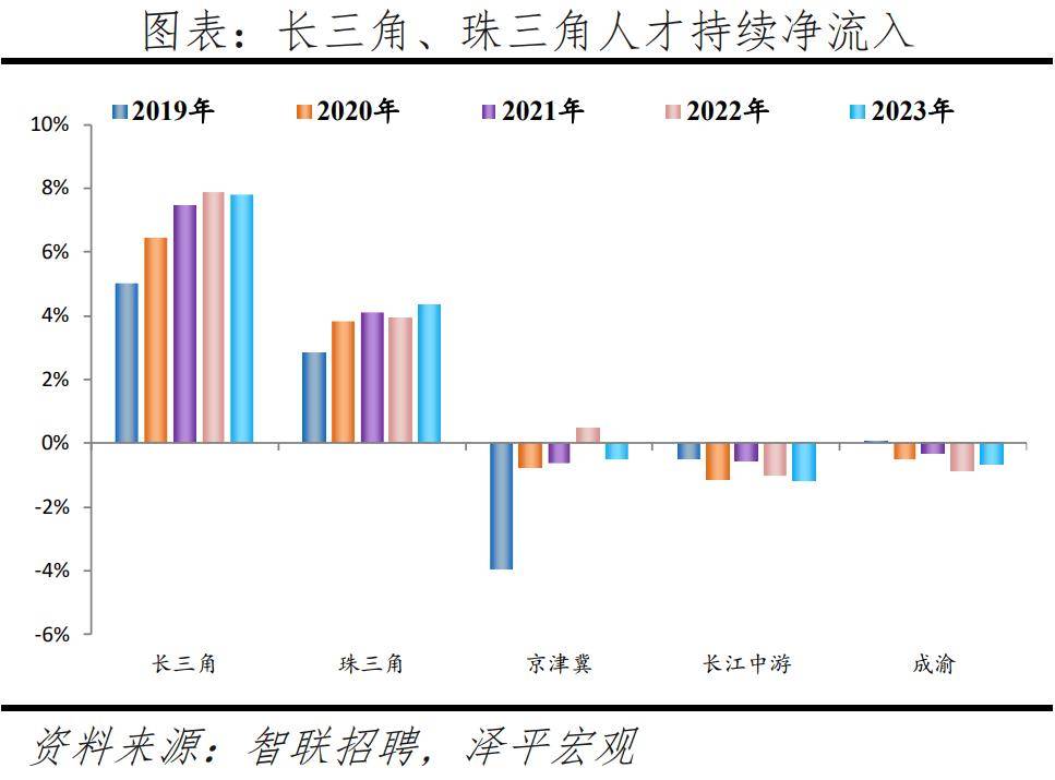 赢博体育平台中国城市人才吸引力排名：2024(图8)