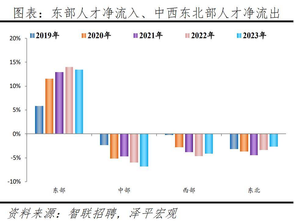 赢博体育平台中国城市人才吸引力排名：2024(图6)