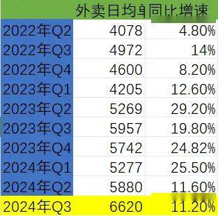 b33体育app餐饮行业两极分化有人叫惨有人闷声发财美团三季报怎么走？(图11)