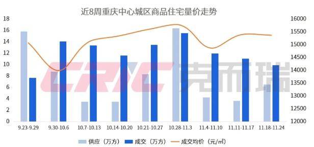 房价降至万元！这个直辖市，底在何处？