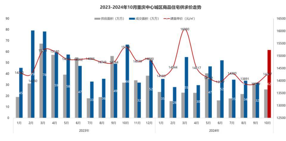 房价降至万元！这个直辖市，底在何处？