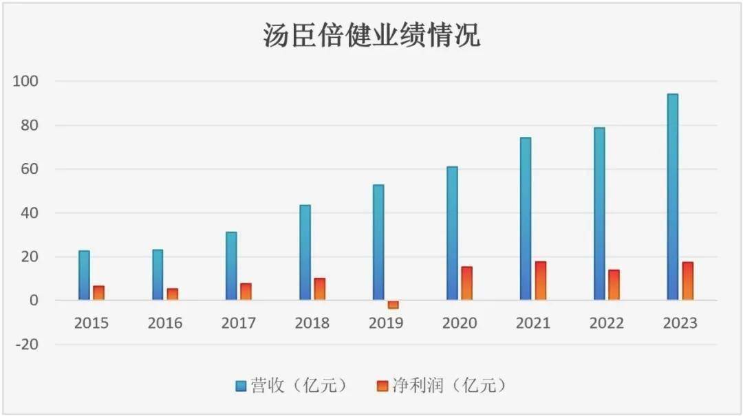 E星体育官网中国最大保健品汤臣倍健雪崩：时代抛弃你的时候不会打一声招呼(图2)