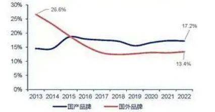 中国宠JN江南app物食品行业发展趋势简析(图9)