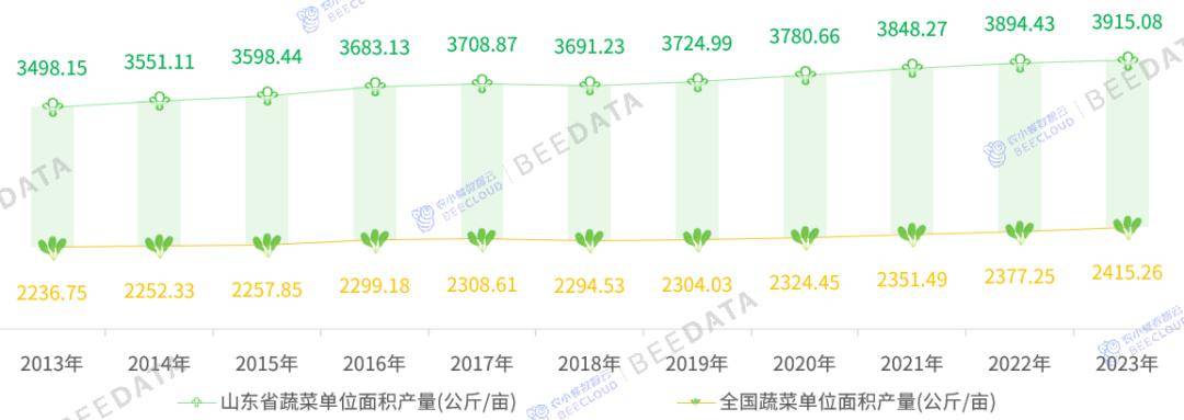 2024年中国蔬菜产业数据分析简报(图10)