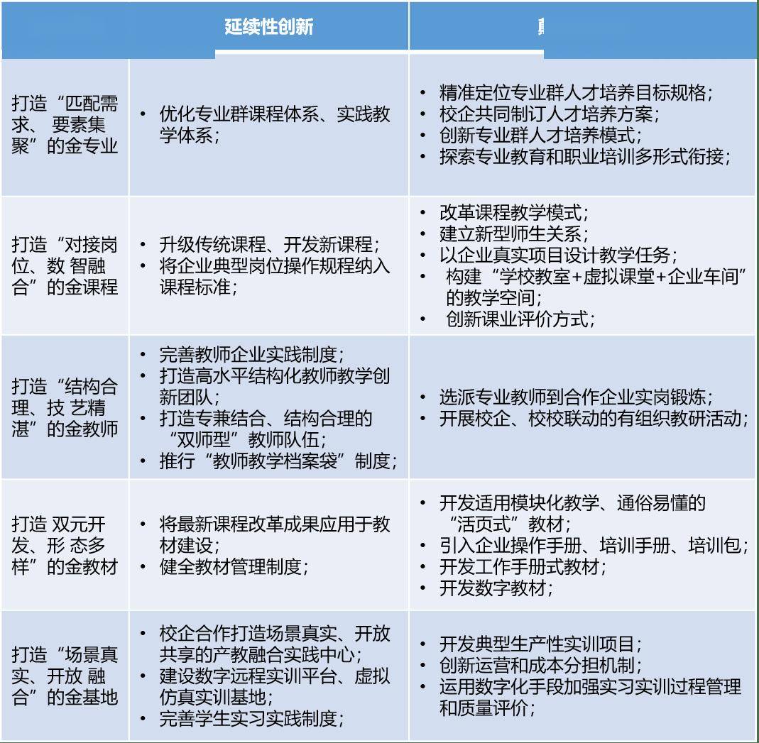 6686体育平台把脉“新双高”：“五金”建设的12个观测点深度解读(图5)