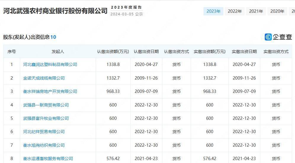 违规办理承接贷款等，河北武强农商银行收百万罚单，催收公告被指涉嫌侵犯隐私