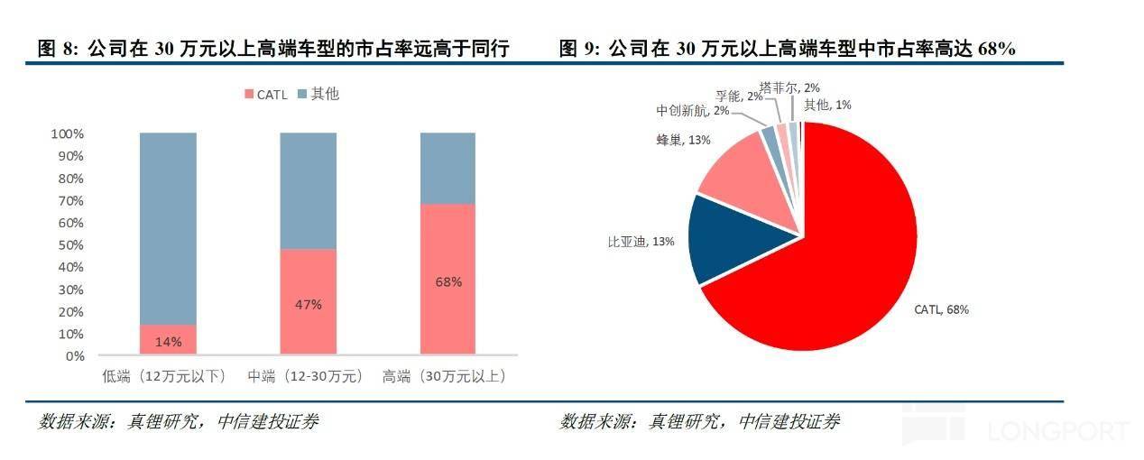 通过台积电看宁王：逃不掉的周期宿命