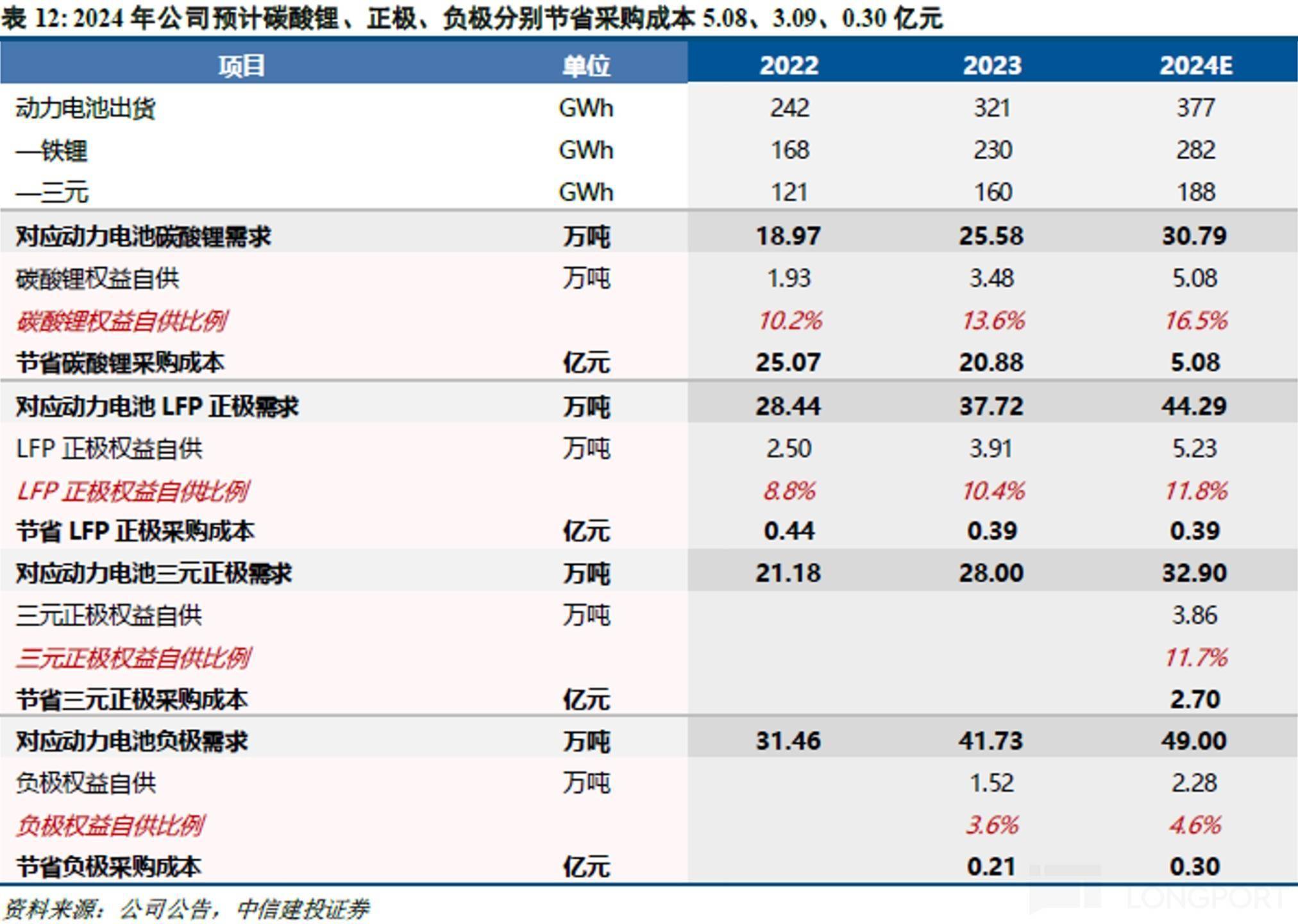 通过台积电看宁王：逃不掉的周期宿命