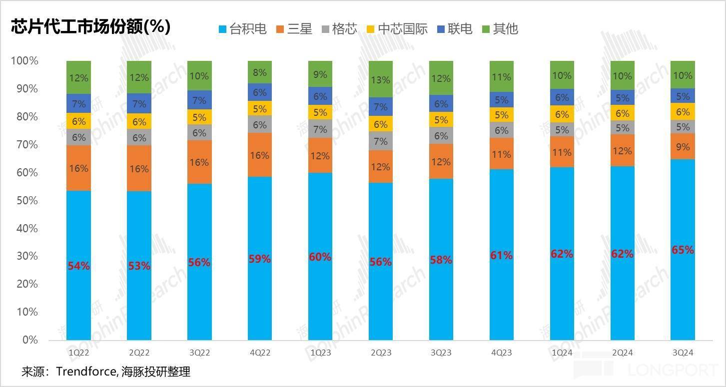 通过台积电看宁王：逃不掉的周期宿命