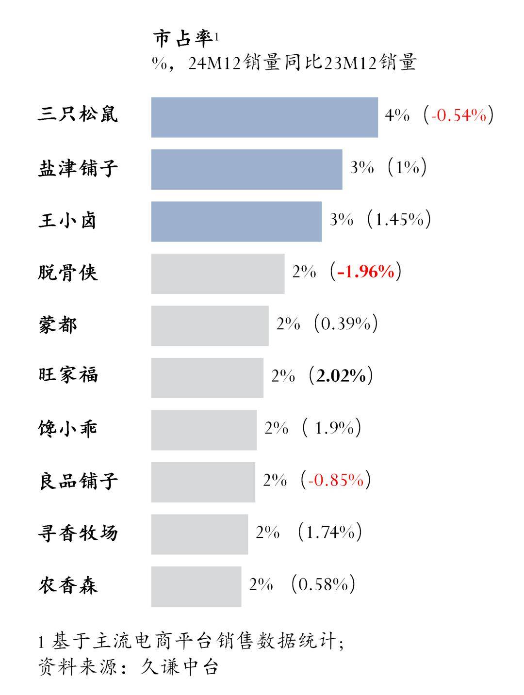 休闲零食年货榜单 用研(图6)