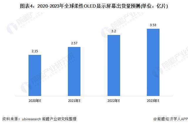 3月上市！华为又有大动作！余承东放话：全国人民都买得起【附折叠屏手机行业市场规模】