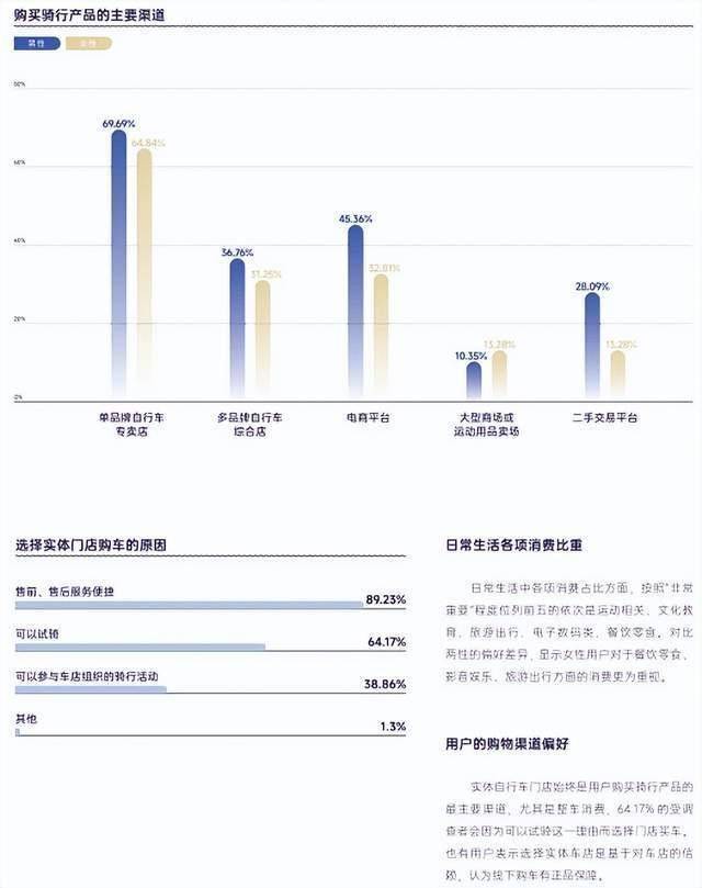 骑行热潮降温自行车品牌如何破局求新？(图2)