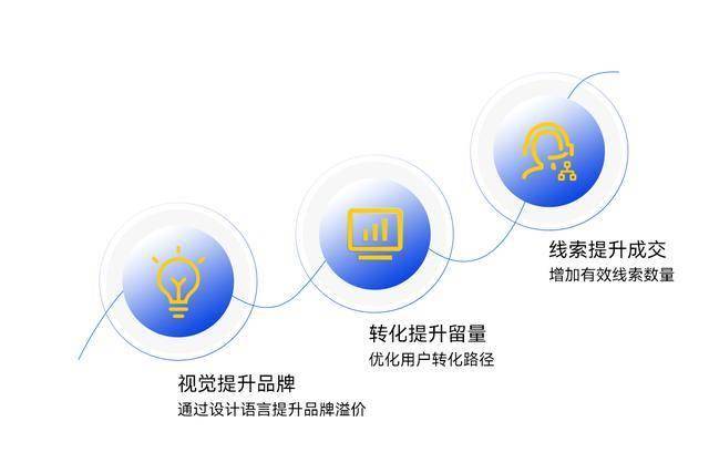 能力开放平台如何助力企业解锁新机遇？  第1张