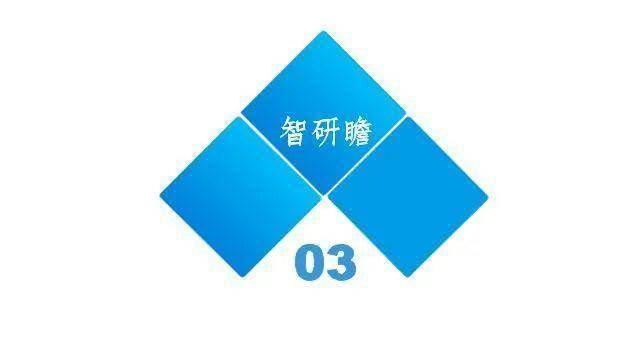 中国电动美容床行业报告：广告和市场推广费占销售收入10%20%(图3)