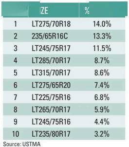 亚星体育下载最新全球轮胎十二强榜单出炉(图9)