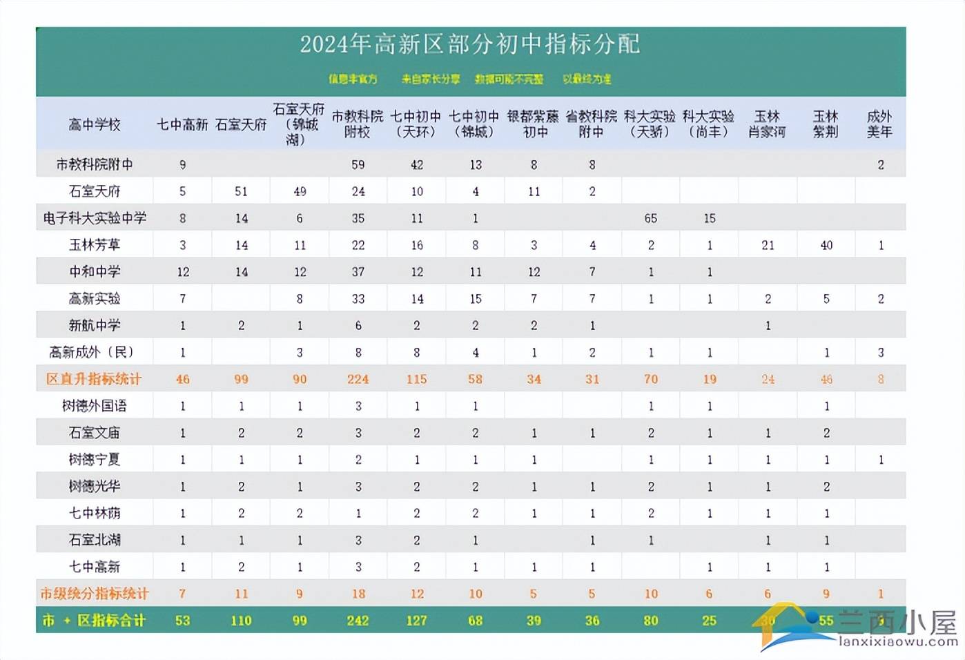 开云体育入口公办教育持续起飞这个区竟有这么多优质初中(图21)