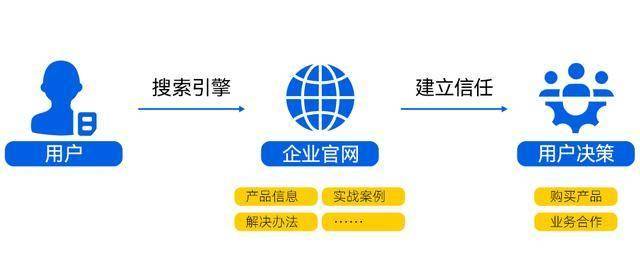 如何出售可信域名？有哪些关键步骤和注意事项？  第1张