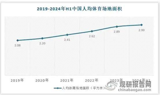 我国体育场馆运营开放度不足40%未来提升空间较大 球类运动是当前最大细分市场新利体育网址(图7)